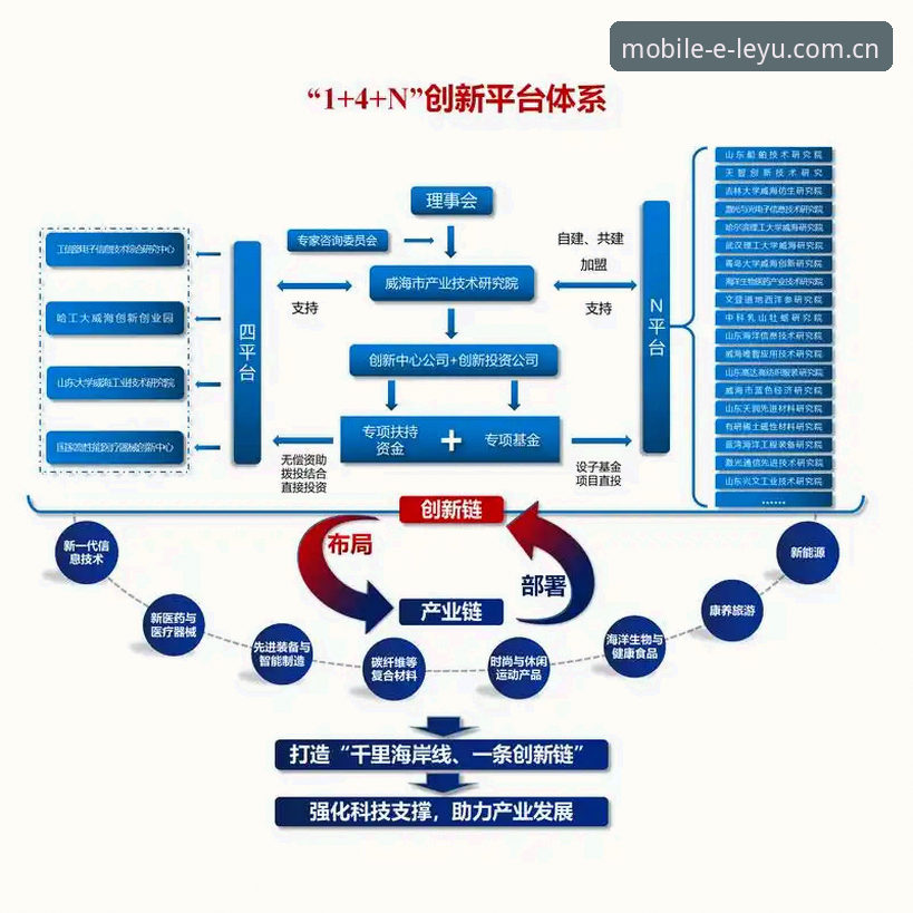揭秘乐鱼体育平台：移动娱乐背后的技术架构与用户体验真相